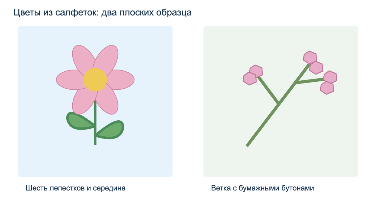 Два авторских образца: цветок с шестью лепестками и ветка с бумажными бутонами